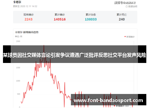 某球员因社交媒体言论引发争议遭遇广泛批评反思社交平台发声风险