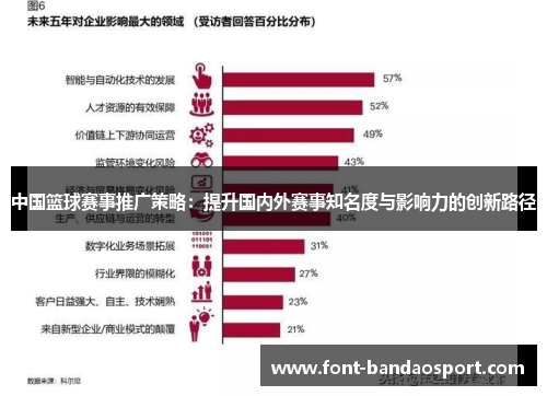 中国篮球赛事推广策略：提升国内外赛事知名度与影响力的创新路径
