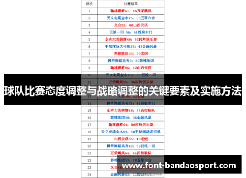 球队比赛态度调整与战略调整的关键要素及实施方法