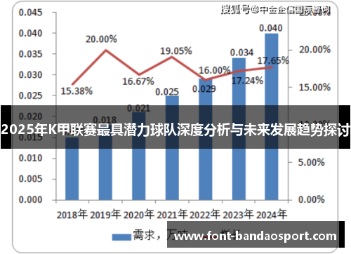 2025年K甲联赛最具潜力球队深度分析与未来发展趋势探讨