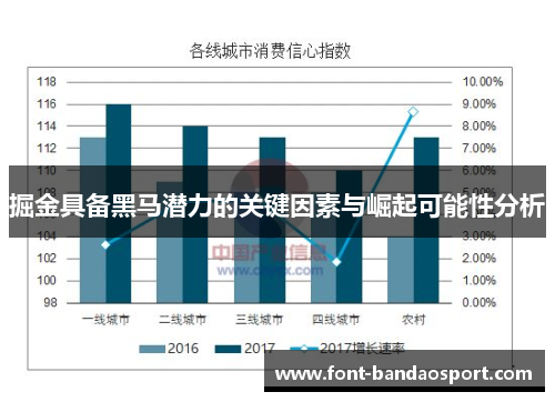 掘金具备黑马潜力的关键因素与崛起可能性分析