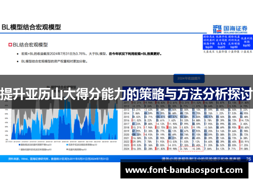 提升亚历山大得分能力的策略与方法分析探讨