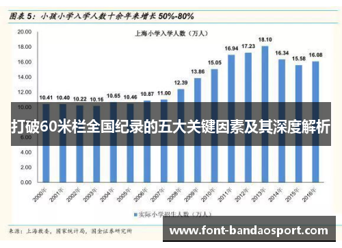 打破60米栏全国纪录的五大关键因素及其深度解析