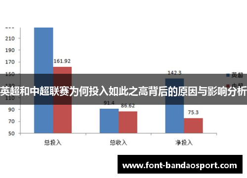 英超和中超联赛为何投入如此之高背后的原因与影响分析