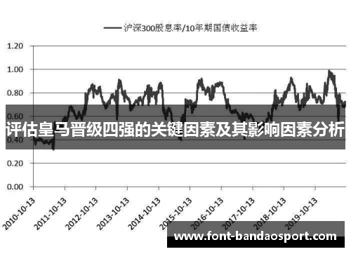 评估皇马晋级四强的关键因素及其影响因素分析