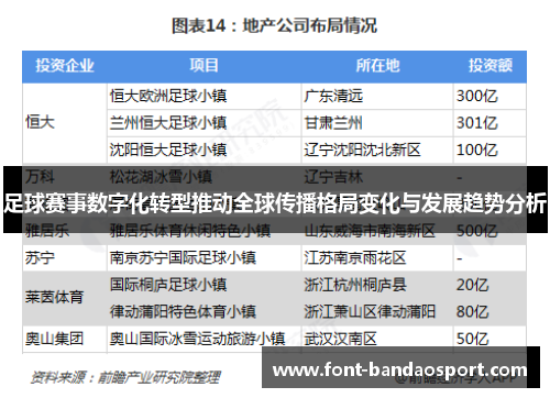 足球赛事数字化转型推动全球传播格局变化与发展趋势分析 足球赛事数字化转型推动全球传播格局变化与发展趋势分析