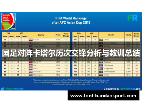 国足对阵卡塔尔历次交锋分析与教训总结