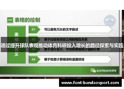 通过提升球队表现推动体育科研投入增长的路径探索与实践